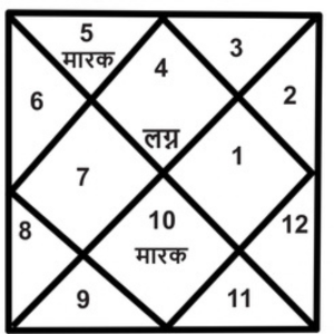 astrology-articles