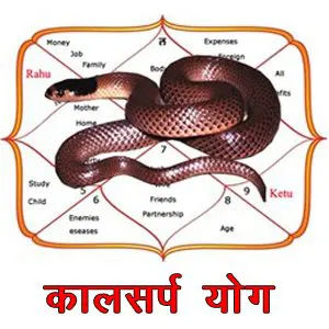astrology-articles
