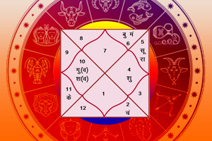 Bhrigu samhita astrology software free download