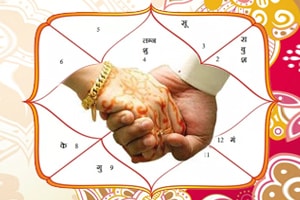 Kundali matchmaking by name in hindi