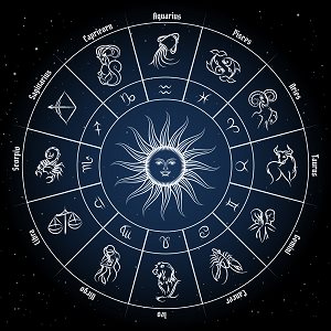 The Twelve Animals of the Zodiac | Future Point