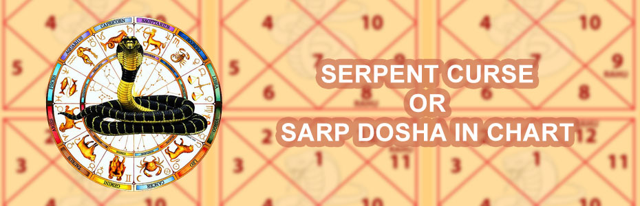 Serpent curse or sarp dosha in chart