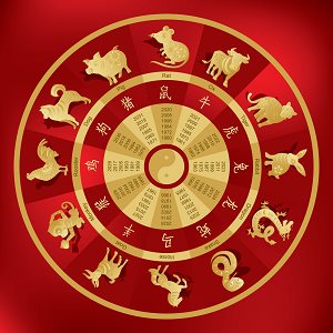 Remedial aspect Of Astrology