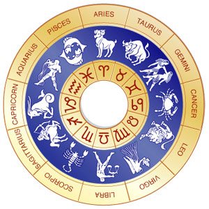 Lagna or Ascendant in a Horoscope
