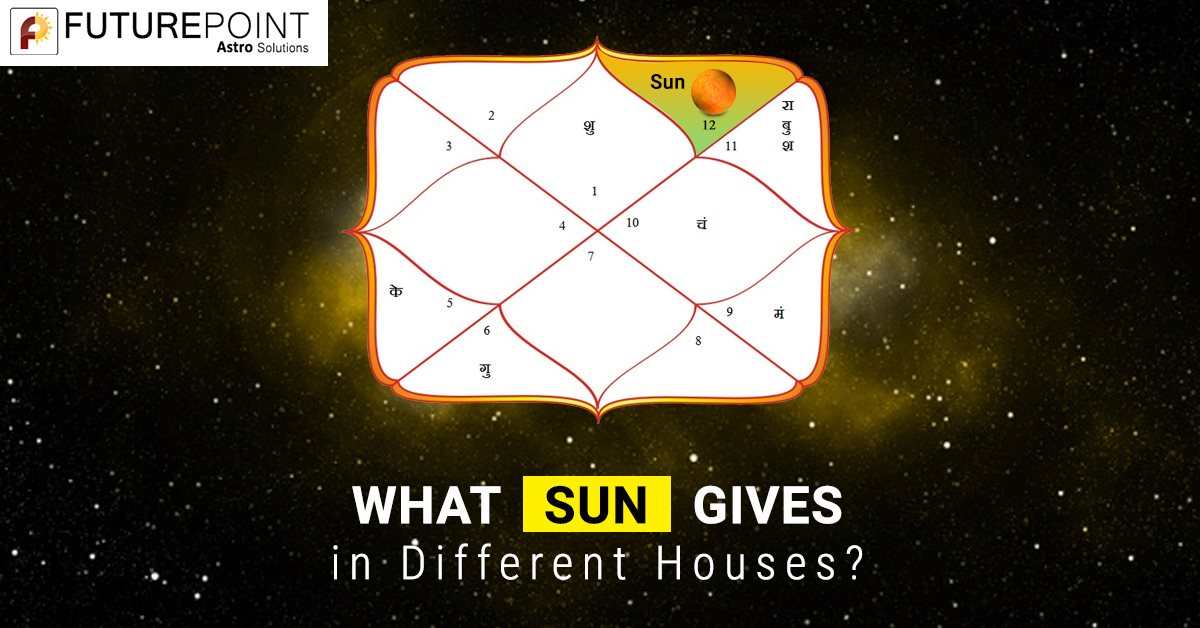 What Sun gives in different houses?
