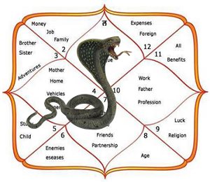 What is kaal sarp dosh in kundli?