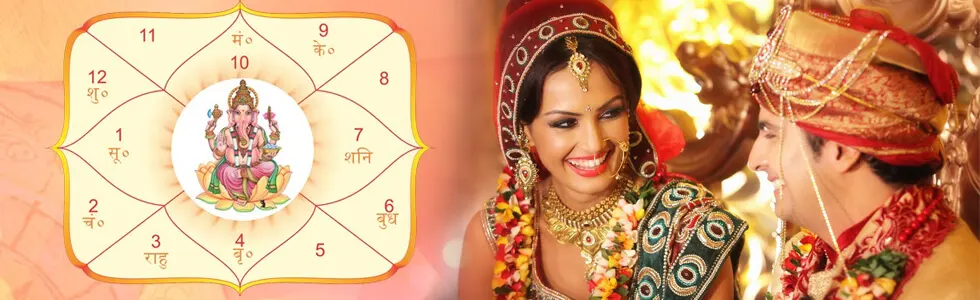 Horoscope Matching, Kundli Matching For Marriage | Future Point