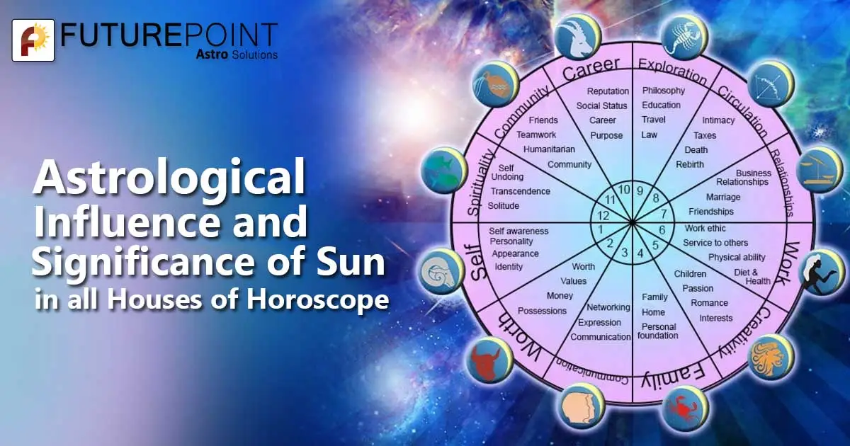 Astrological Influence and Significance of Sun in all Houses of Horoscope