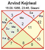 arvind-kejriwal-eng