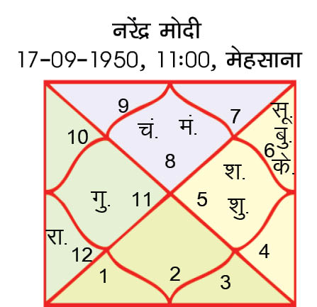 aam-adami-party-kundali