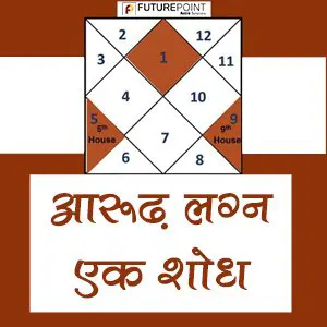 आरूढ़ लग्न: एक शोध - Arudh Lagna: A Research