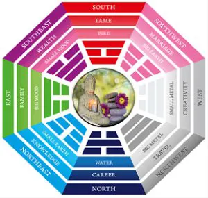 Say Good Bye to Examination Fever The Fengshui Way