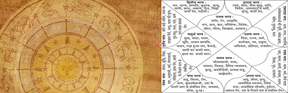 जानिए जीवन पर क्‍या प्रभाव डालते हैं कुंडली के 12 भाव