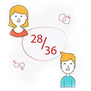 Why Guna Milan is important in Marriage?
