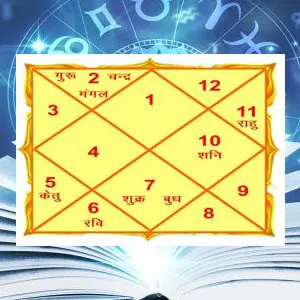Why is it advised not to read your own Janam kundali?