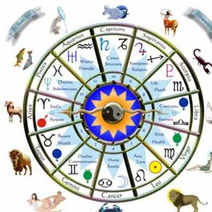 Wealth and Fortune After Marriage: As per the Natal Chart