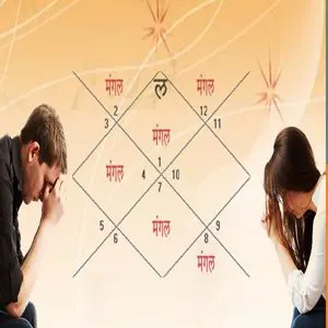 Vedic Astrology’s take on Mangal Dosha and it’s remedies