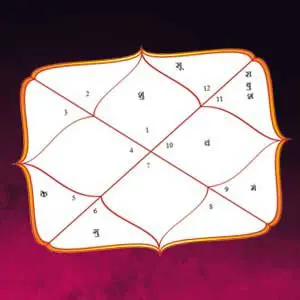 Be the star of your family with Kuldeepak Yoga in your kundali