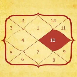 How the Tenth House in Kundli Analysis Can Help You Find Your Life Purpose