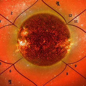 The effect of Sun positioned in different houses of Kundali