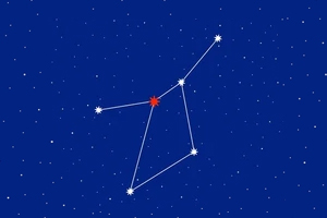 Nakshatra-Prediction