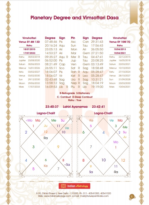 interpreting astrology chart for date of marriage