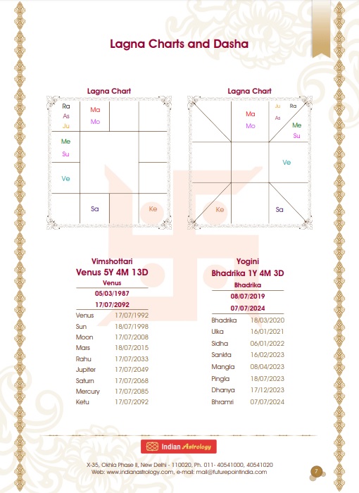 Indian astrology lal kitab