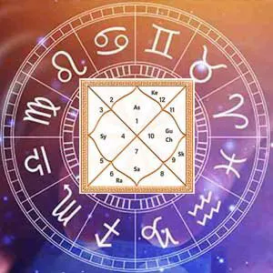 Analysing a horoscope through Shashtimsha Chart, Panchanga Dosha and Awastha of Planet