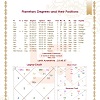astrology-report