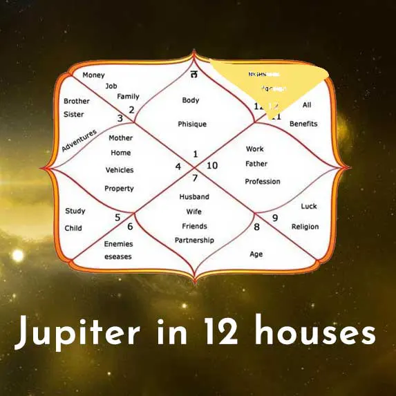Jupiter in 12 houses