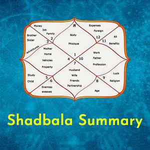 Shadbala Summary