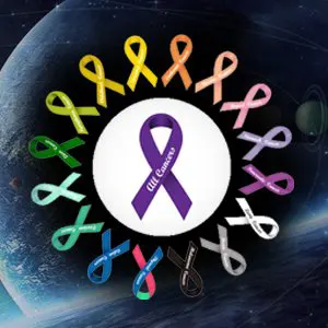 Planets in Indian Astrology that are responsible for Cancer.