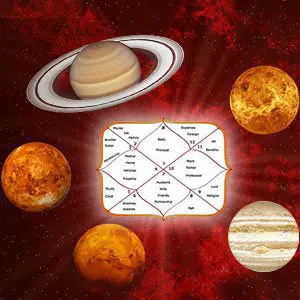 यदि कुंडली में है पंच महापुरूष योग तो जीवन में मिलेगी उन्नति और प्रतिष्ठा