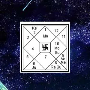 Enigmatic and Mysterious 11th House