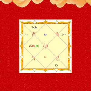 Alternate or Special Lagnas