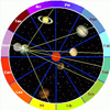 Concept of Indian Philosophy In the Eyes of Astrology