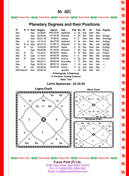 Free Janam Kundali Chart