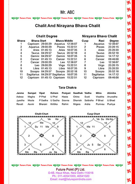 Janam Kundali Chart In Hindi