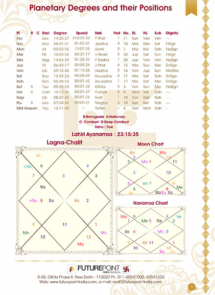 Free Birth Chart Kundli In Hindi